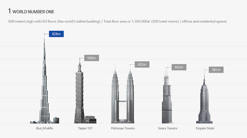 Burj Khalifa x outros gigantes