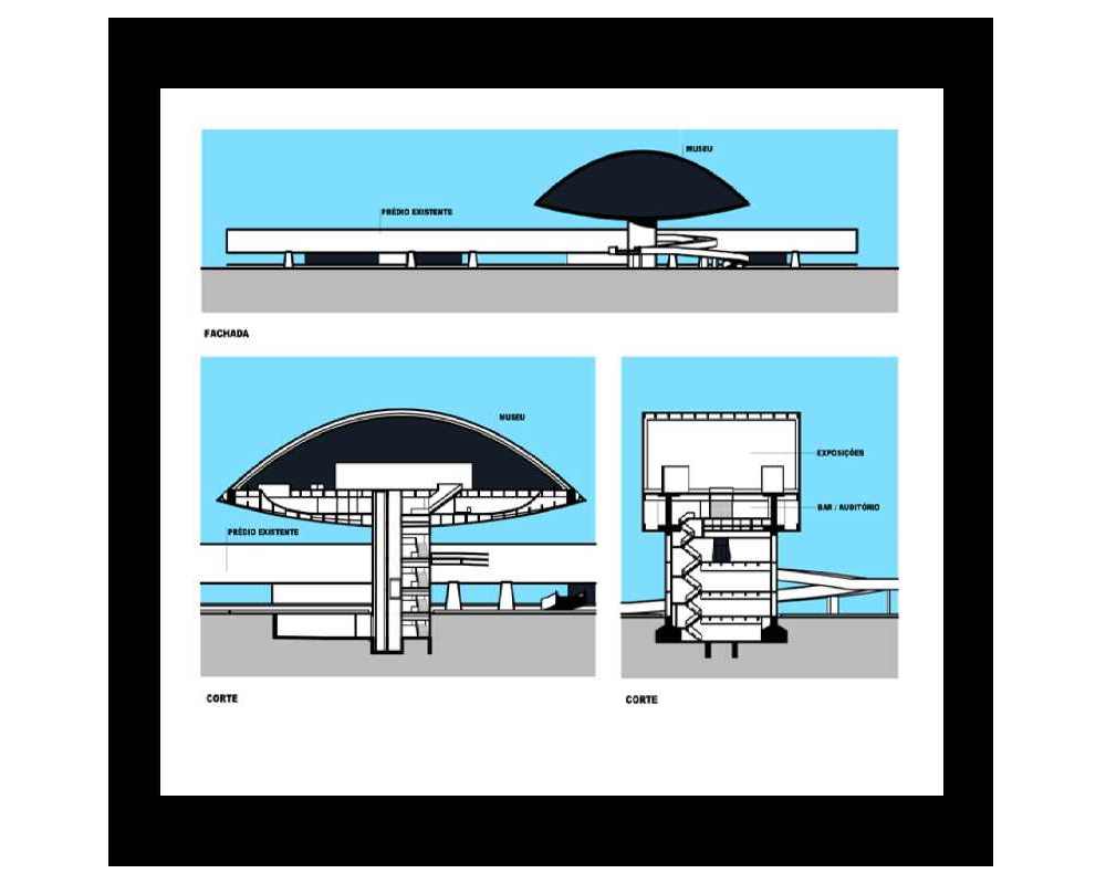 Estrutura do Museu Oscar Niemeyer