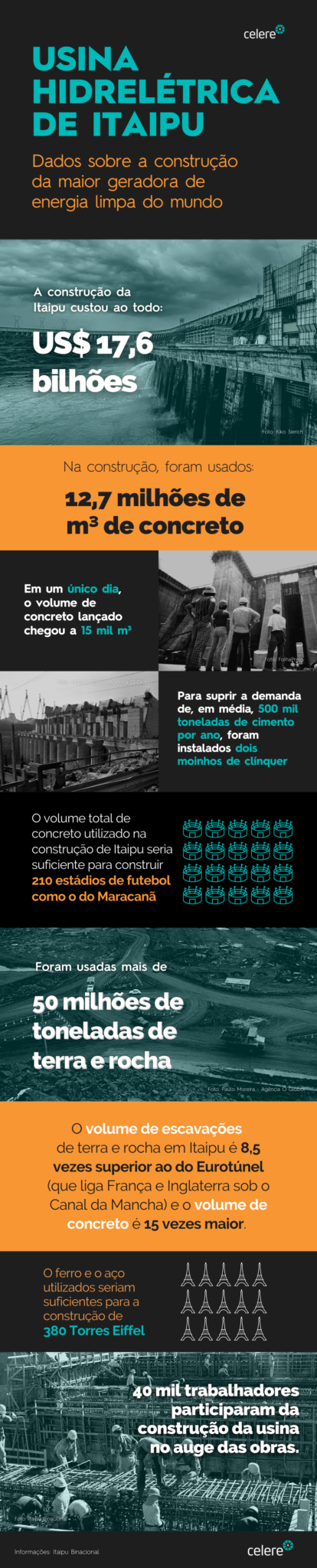 Infográfico - Usina Itaipu