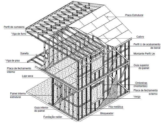 Desenho esquemático de uma residência em Light Steel Framing