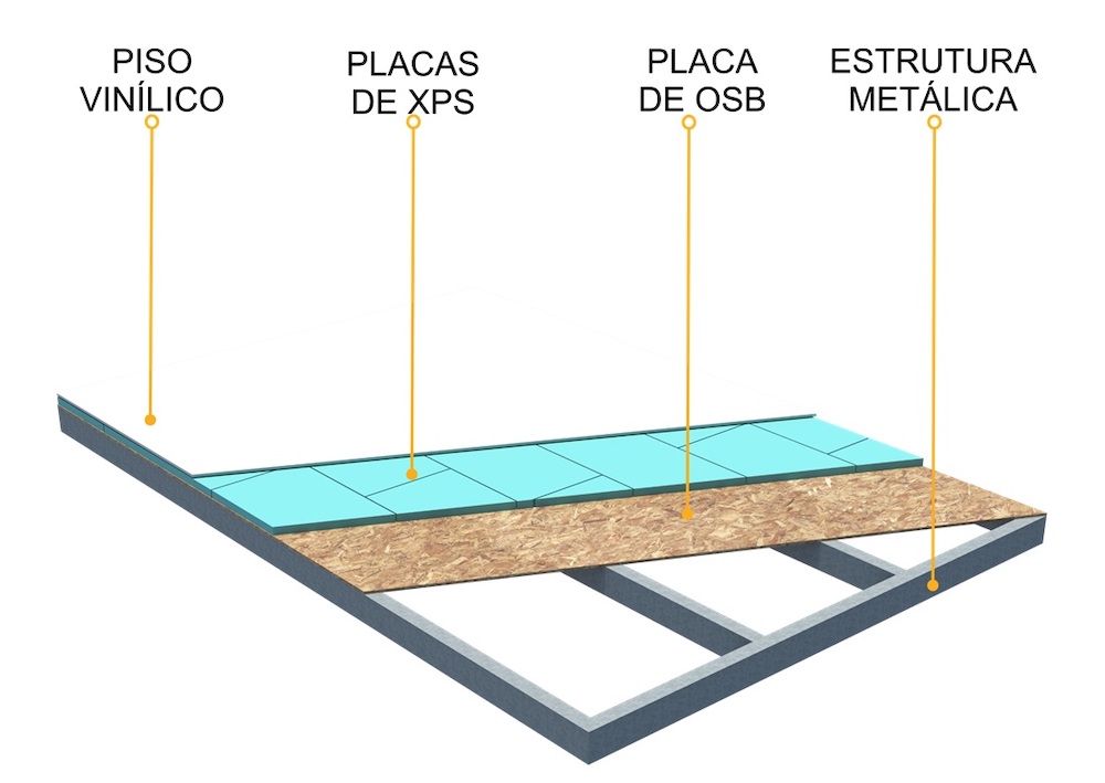 Imagem: Construindo Casas