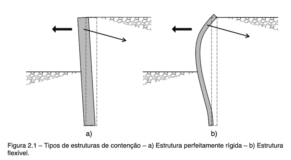 Muro de Gabião - Material e Mão de Obra Especializada