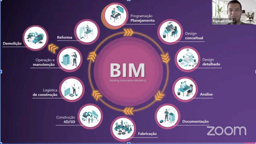 O BIM e as informações fundamentais para a gestão de obras eficiente 
