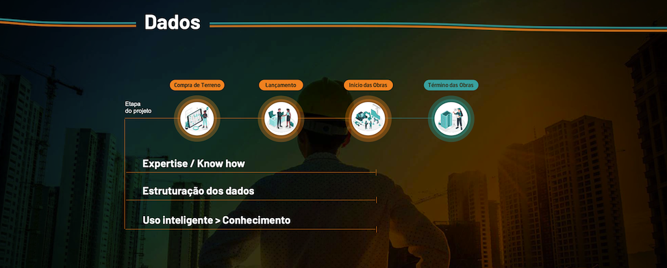 Pilar #3 &ndash; Dados: transformar informa&ccedil;&atilde;o em decis&atilde;o