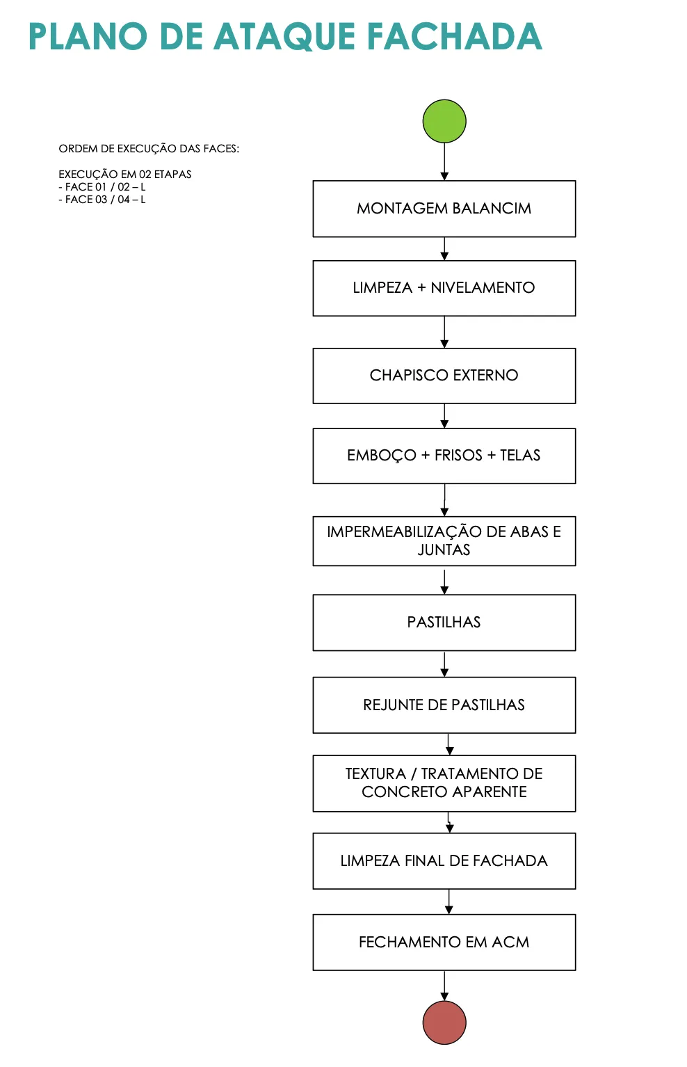 Plano de ataque de fachada