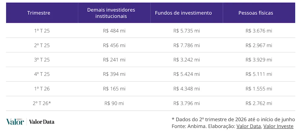 O mercado de capitais est&aacute; cada vez mais perto da obra