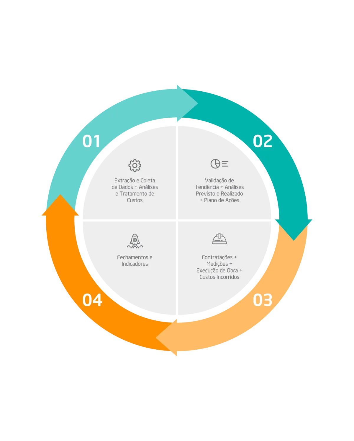 O ciclo mensal de acompanhamento de custos