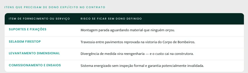 Para al&eacute;m do barramento blindado