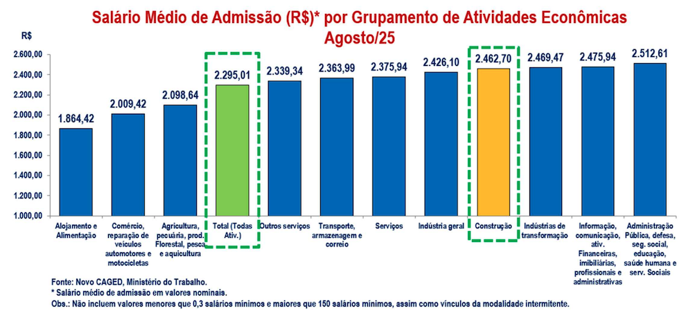 Crédito cai 53% e CBIC revisa projeção da construção [ConstruFoco #41] - orçamento de obras