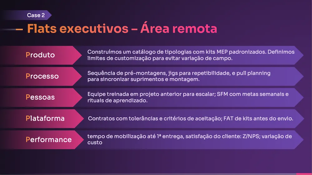 4 cases de industrializa&ccedil;&atilde;o na constru&ccedil;&atilde;o da teoria &agrave; execu&ccedil;&atilde;o