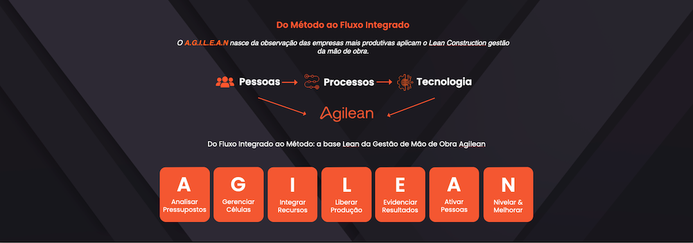 Do me?todo ao fluxo integrado