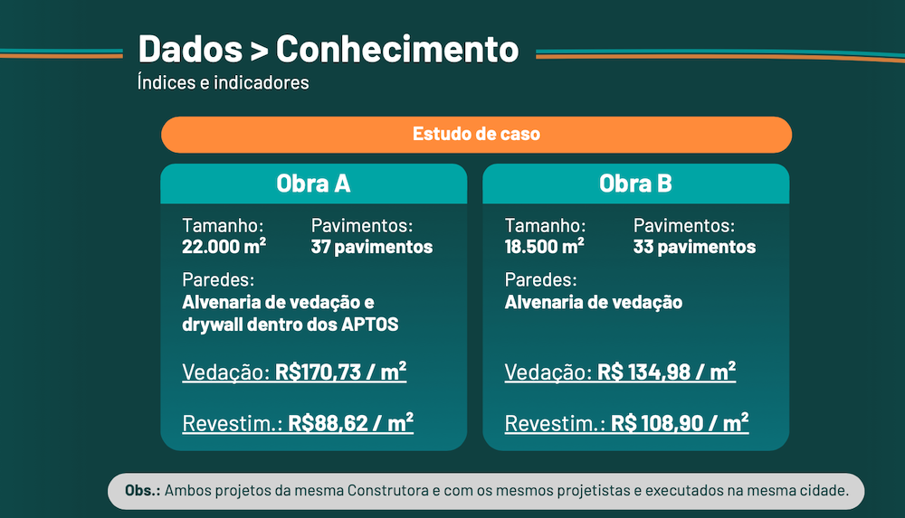 Por que dois projetos 'iguais' custam diferente?