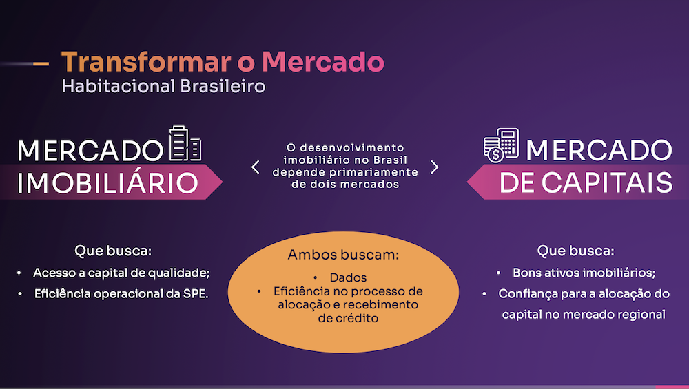 A nova era do crédito imobiliário no Brasil - engenharia