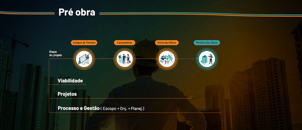 Pilar #1 &ndash; Pr&eacute;-obra: onde o custo se define (e te persegue)