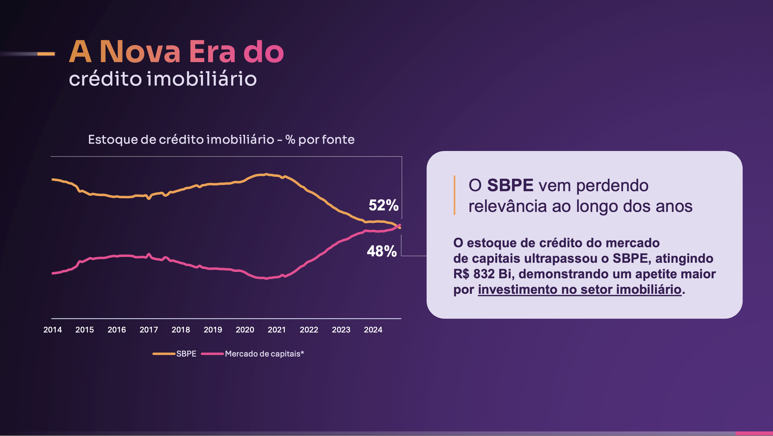 Engenharia como diferencial competitivo: o que o mercado de capitais exige antes de investir - gestão de obras