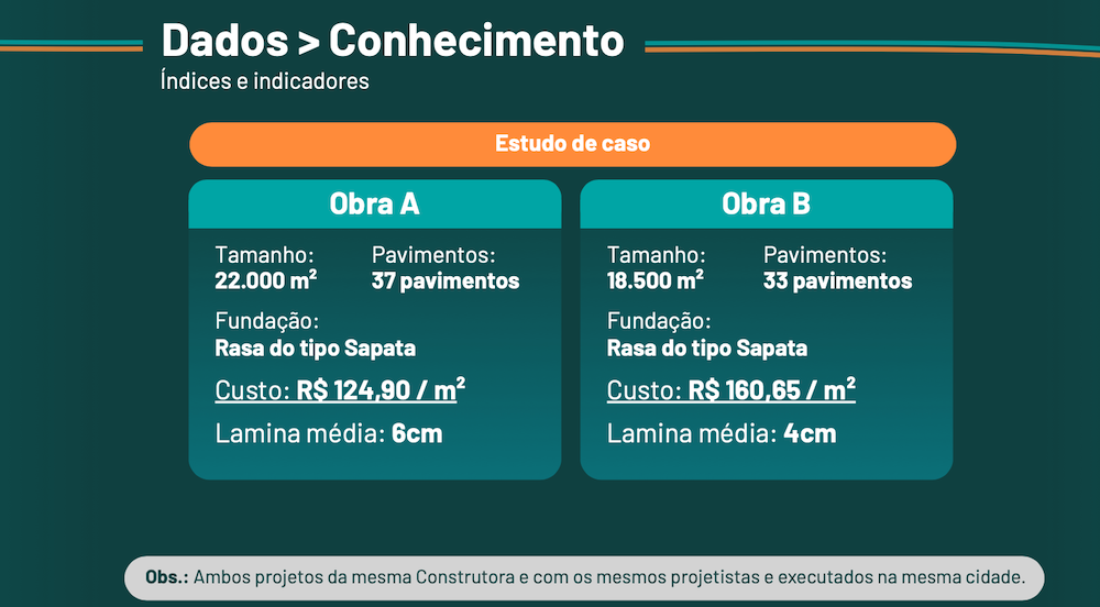 Por que dois projetos 'iguais' custam diferente?
