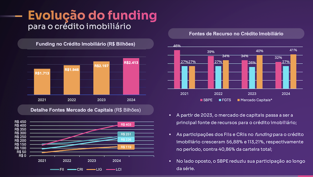 A nova era do crédito imobiliário no Brasil - planejamento