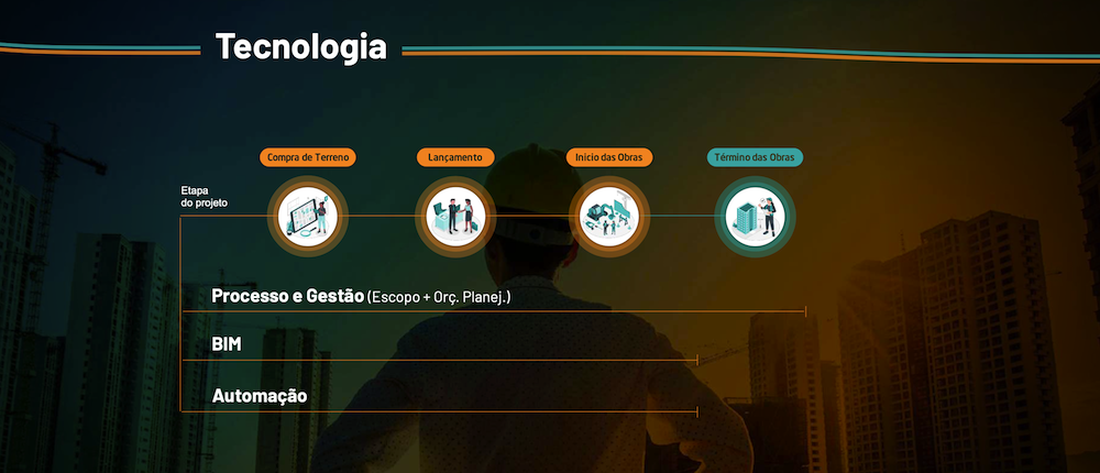 Pilar #2 &ndash; Tecnologia: processo antes de ferramenta