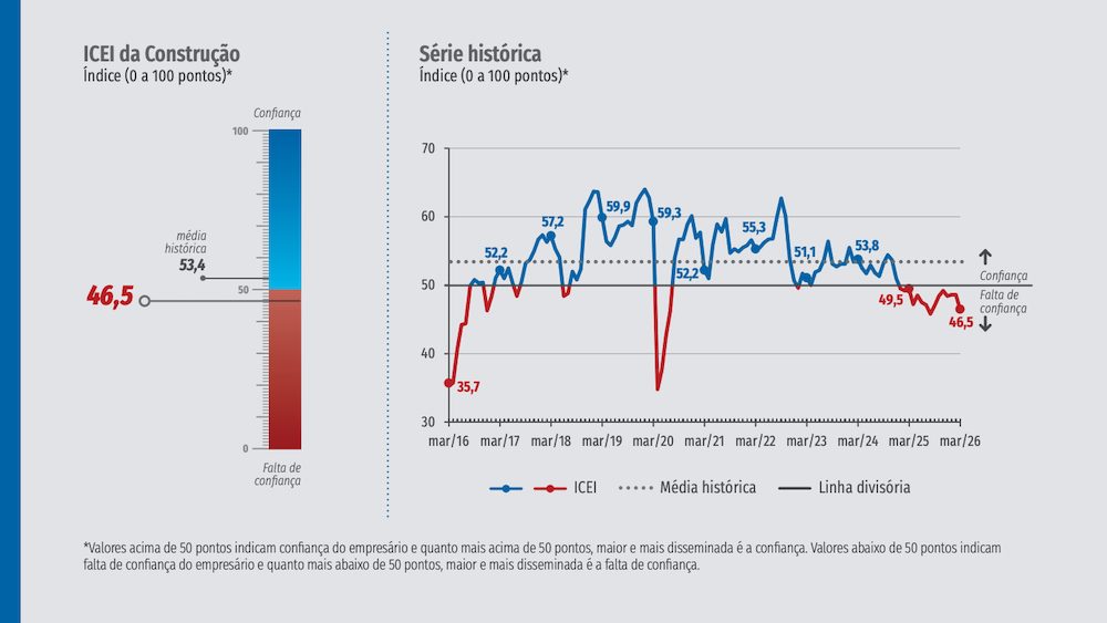 Sondagem Ind&uacute;stria da Constru&ccedil;&atilde;o &ndash;&nbsp;ICEI
