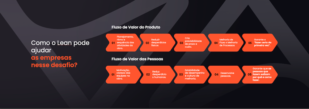 Como o Lean pode ajudar as empresas nesse desafio