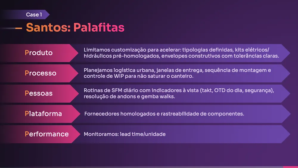 Case #1: Santos Rapidez e sensibilidade em &aacute;rea vulner&aacute;vel