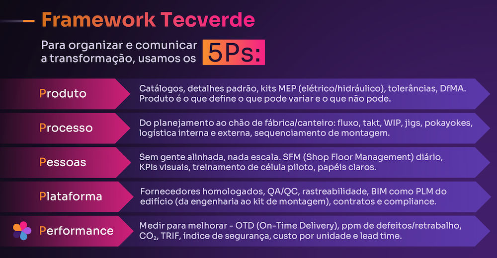 Da obra ao produto: como a industrialização transforma cada área da empresa - orçamento de obras