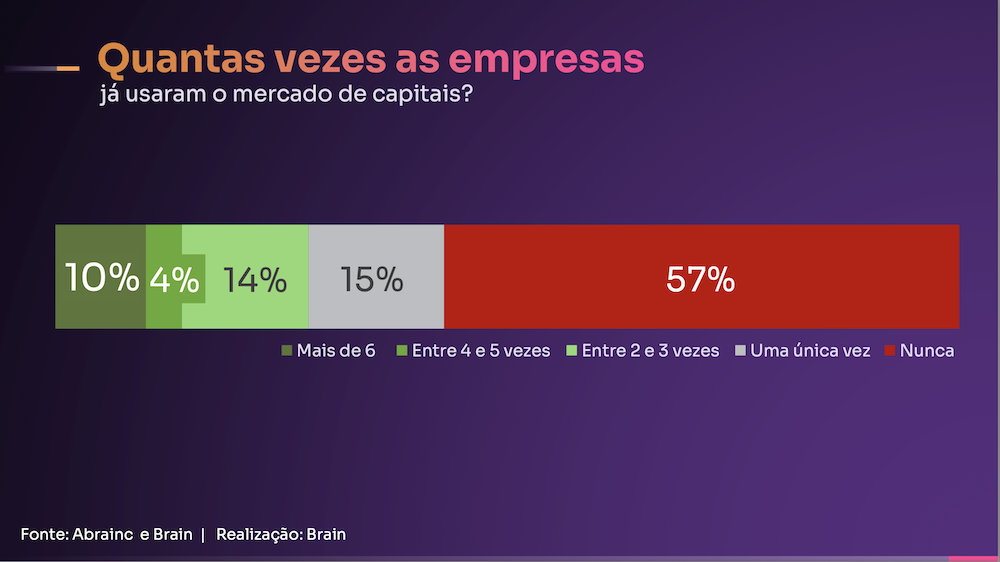 O desafio da profissionaliza&ccedil;&atilde;o para novos fundings