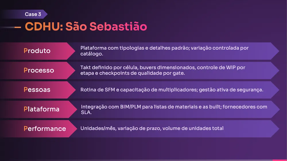 4 cases de industrializa&ccedil;&atilde;o na constru&ccedil;&atilde;o da teoria &agrave; execu&ccedil;&atilde;o