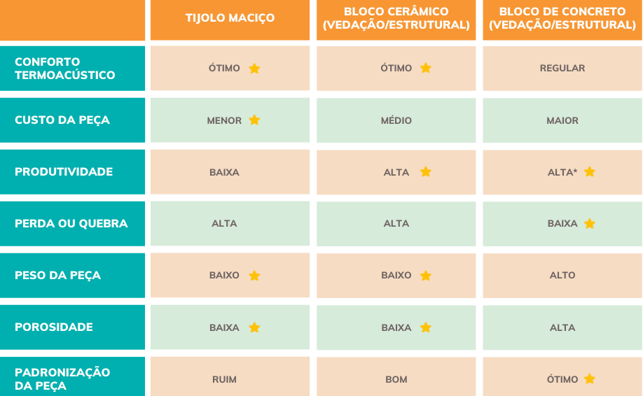 Tijolos e blocos de concreto – CELERE