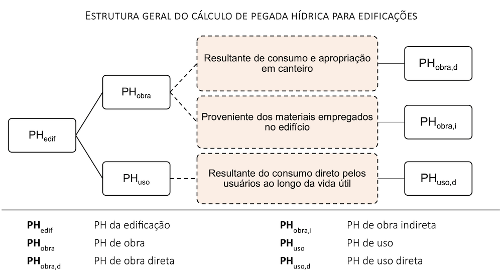 Cálculo da pegada hídrica