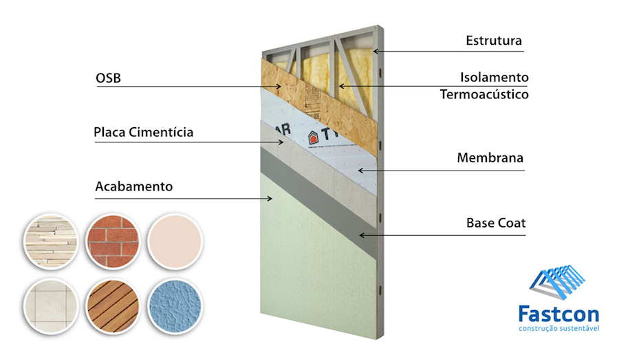 Componentes internos e externos