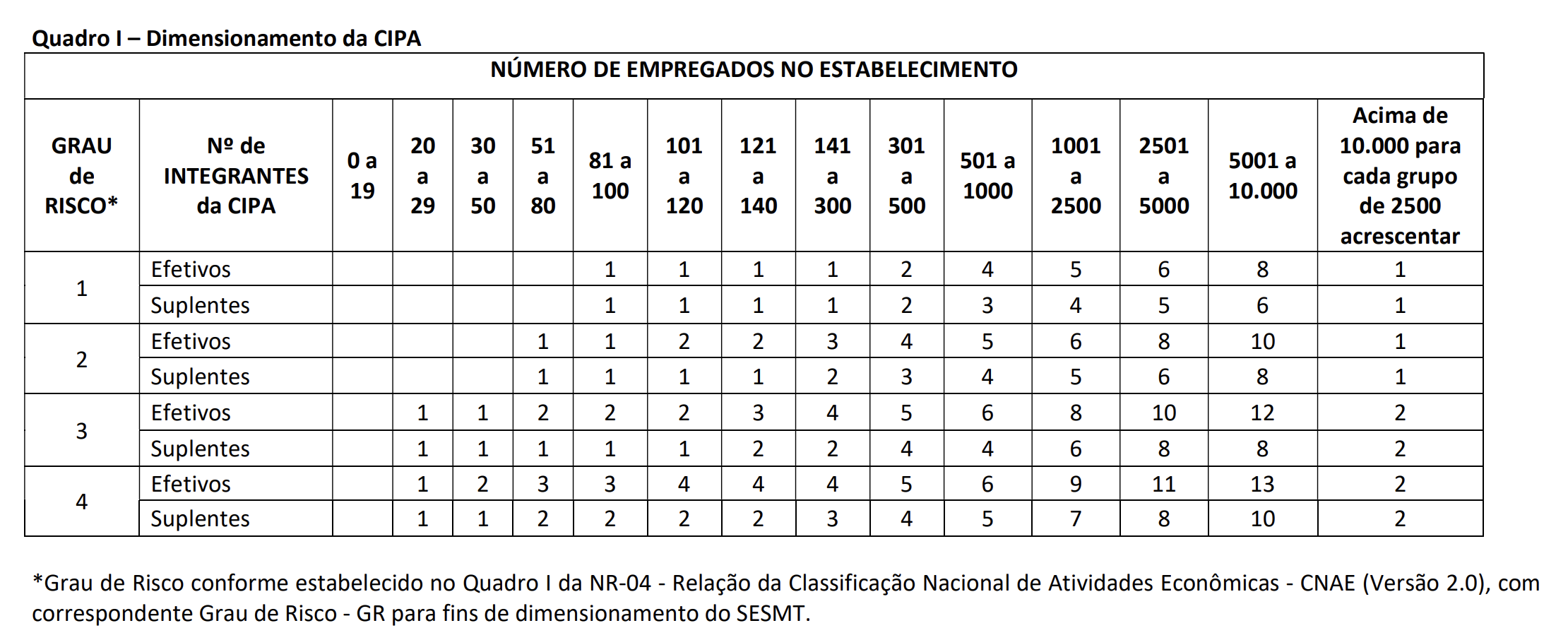 Defina a composição da CIPA