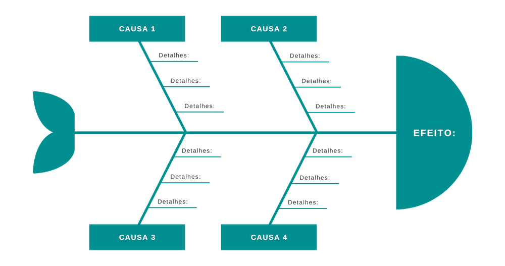 O que é o diagrama de Ishikawa?