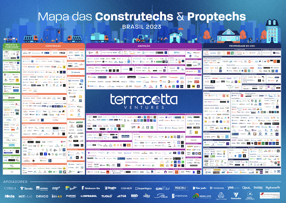 Mapa das Construtechs e Proptechs