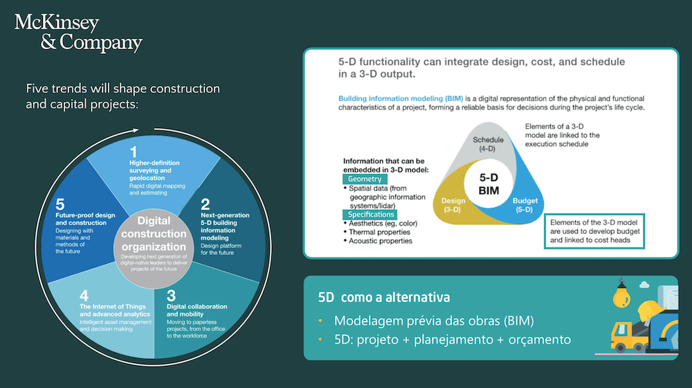 Pesquisa McKinsey sobre tendências na construção civil