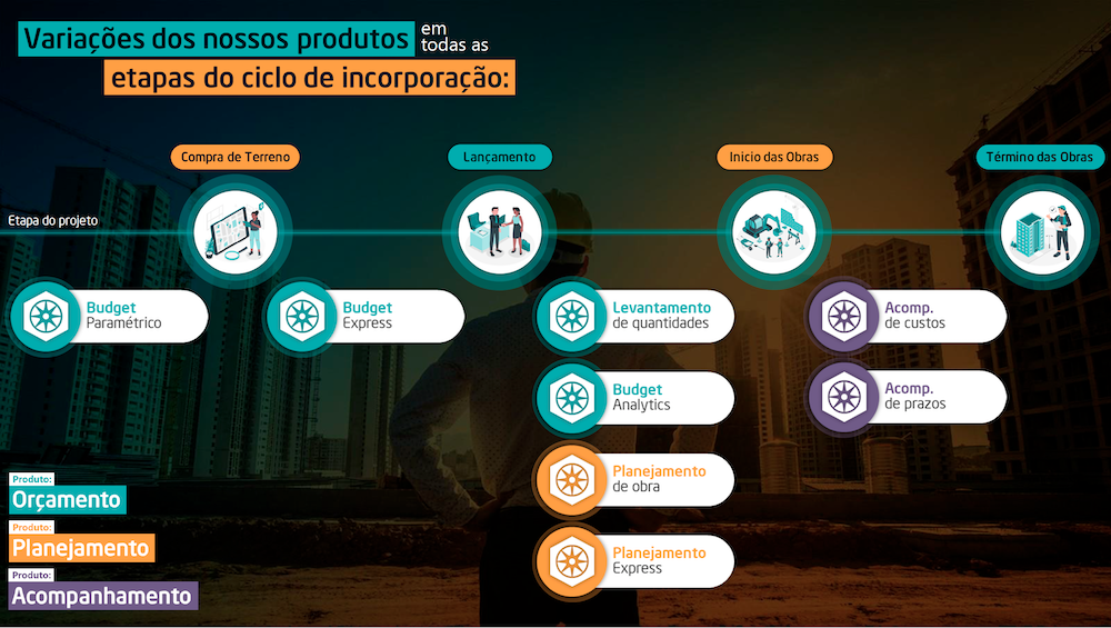 Budget Paramétrico – orçamento de obras para a viabilidade de projetos