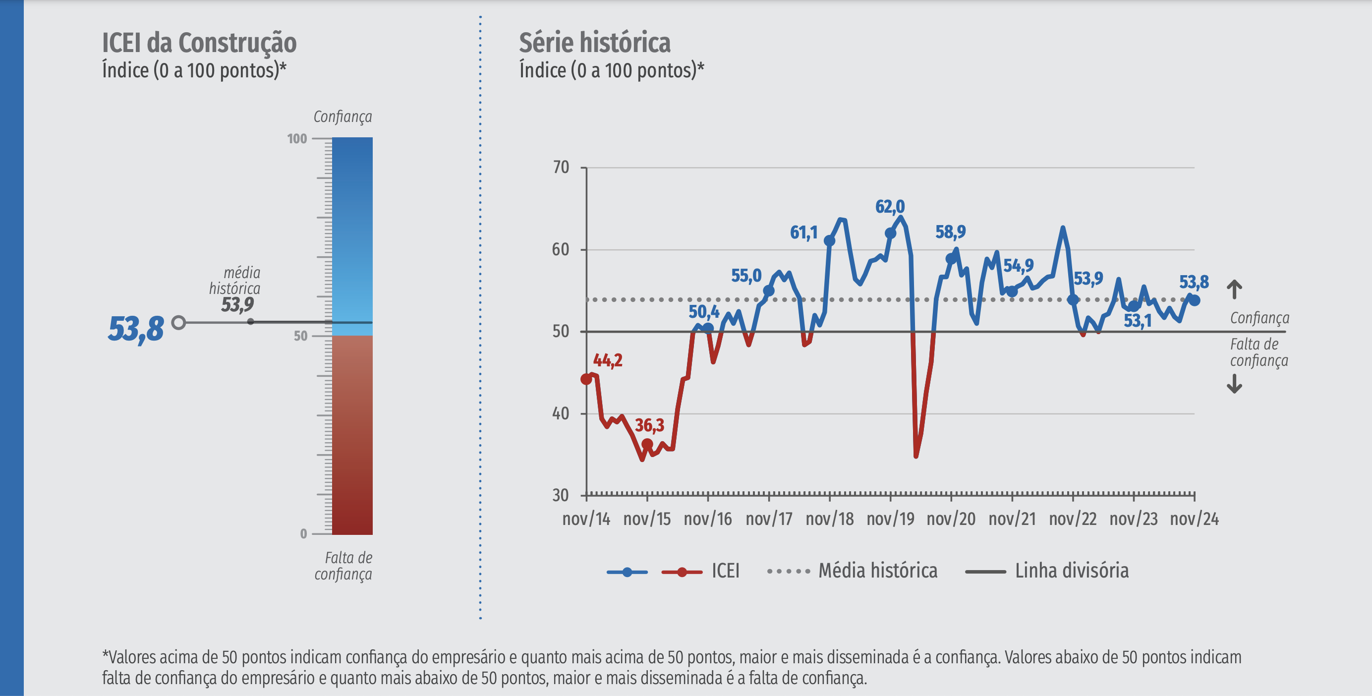 Índice de Confiança do Empresário Industrial (ICEI)