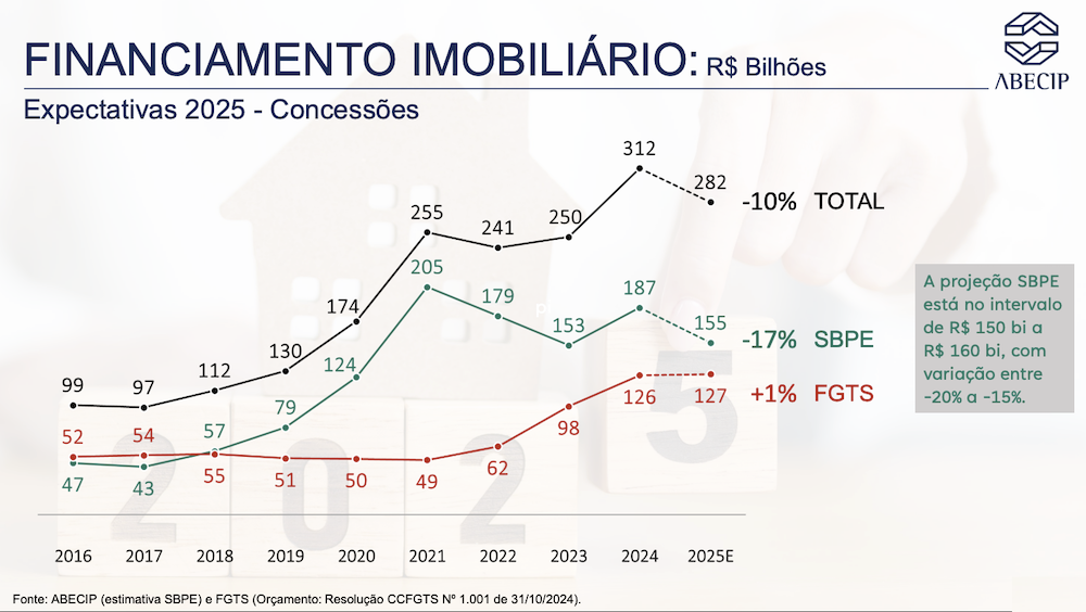 Financiamento imobiliário