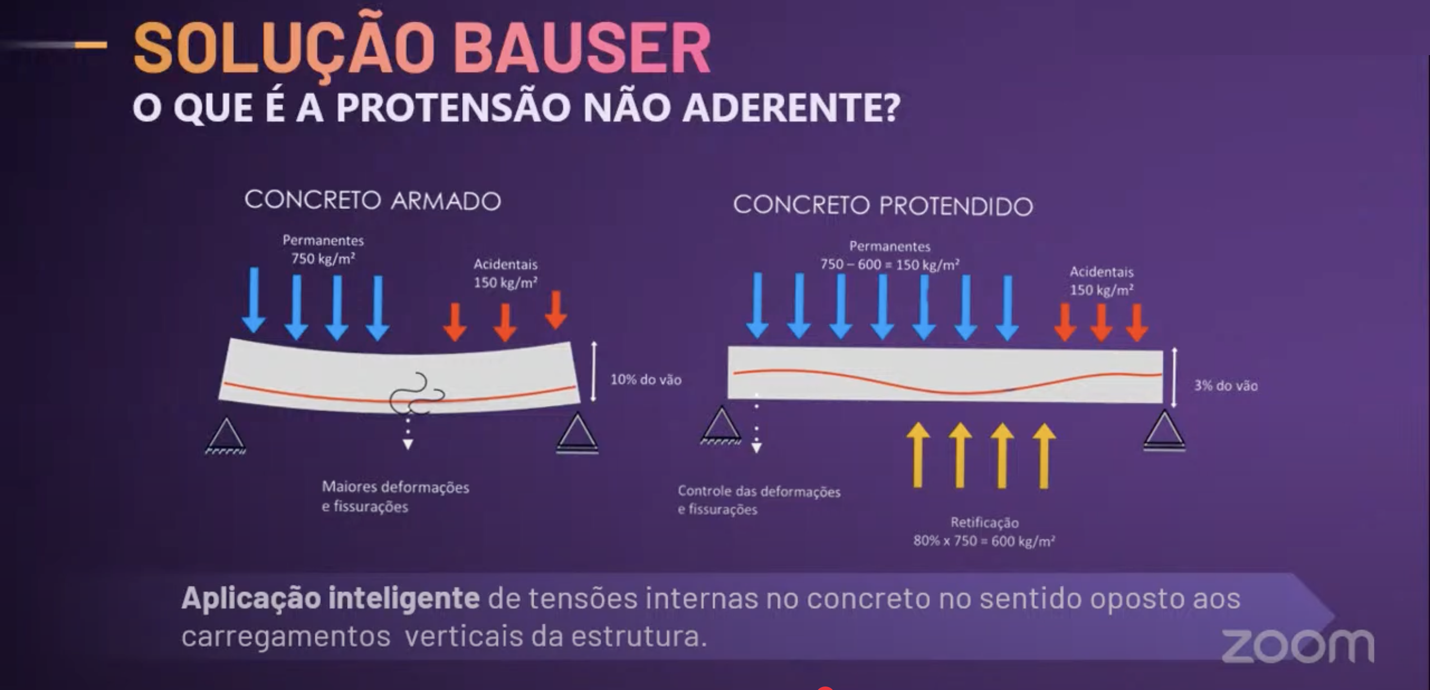 Solução Bauser para obras híbridas: eficiência sem abrir mão da estrutura em concreto