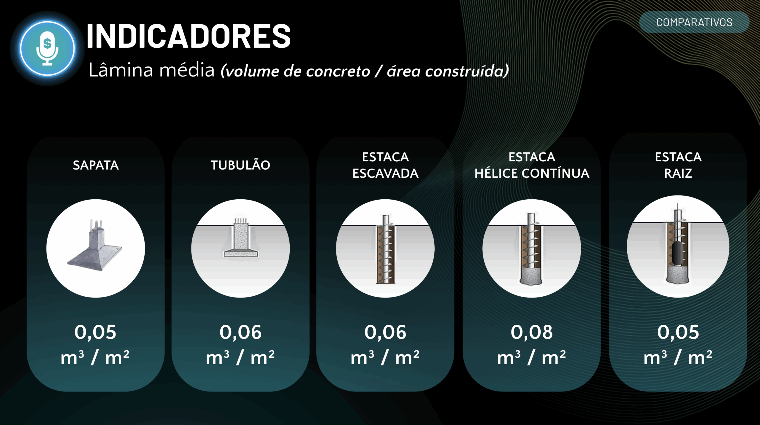 Guia prático do orçamento de fundações - construção civil