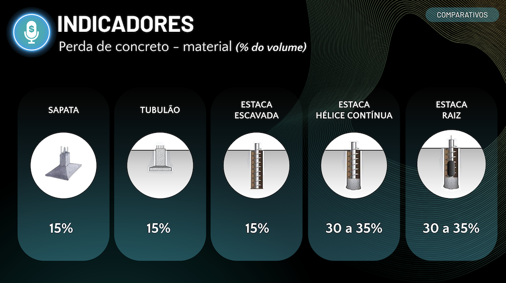 Guia prático do orçamento de fundações - orçamento de obras
