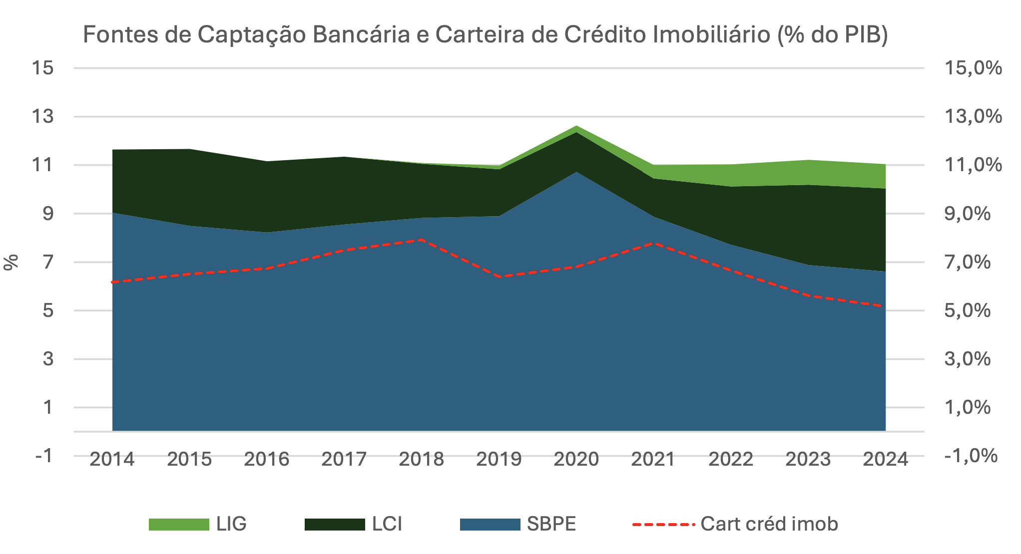 #5 ConstruCarta aponta ineficiências no crédito imobiliário para produção