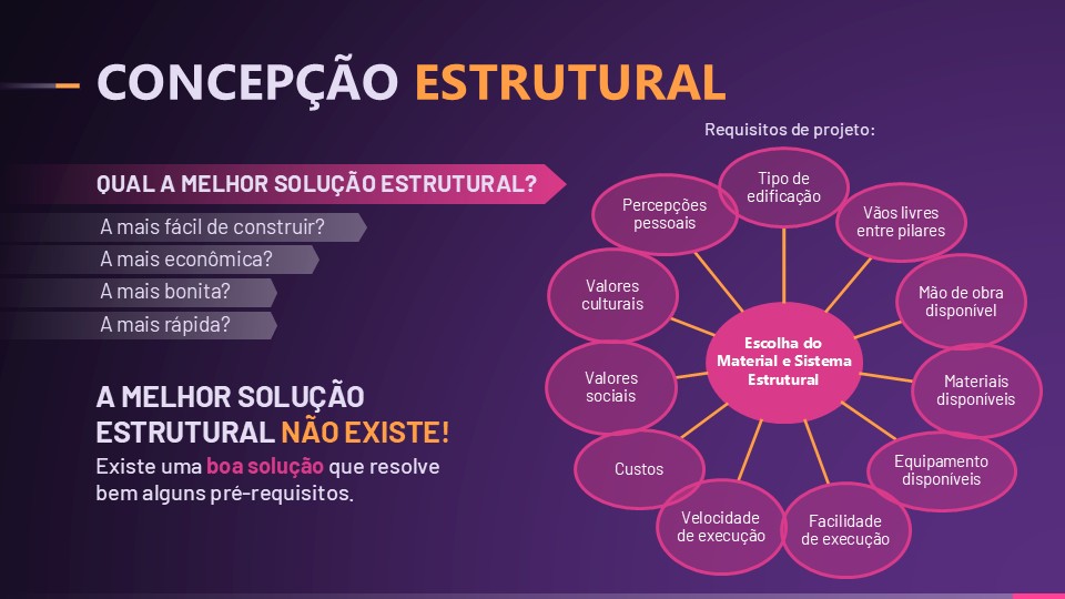 Por que não existe “a melhor solução estrutural”?