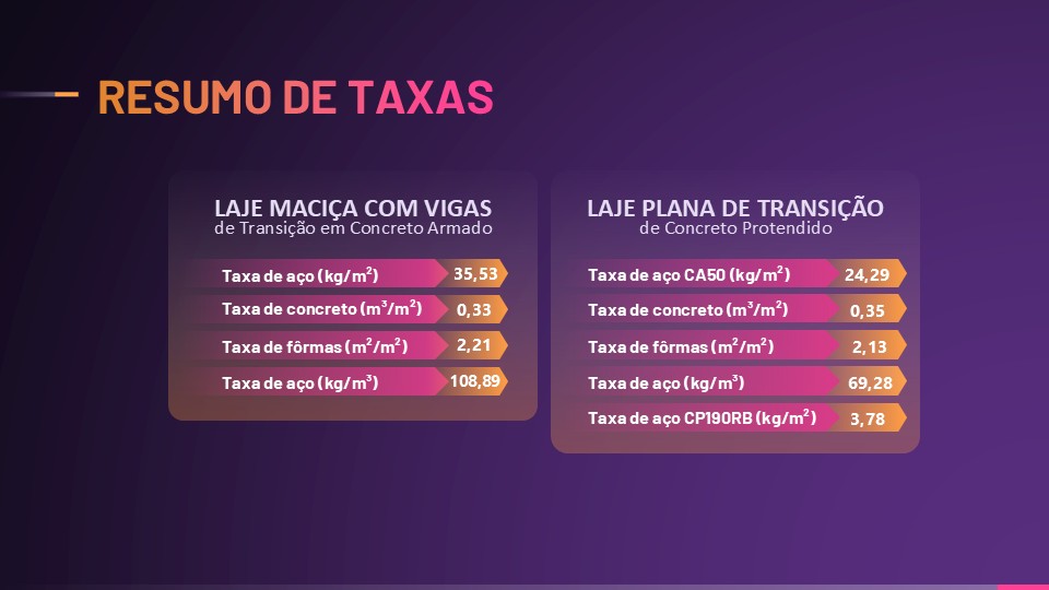 Estudo comparativo: a metodologia em ação