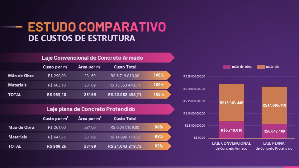 Estudo comparativo: a metodologia em ação