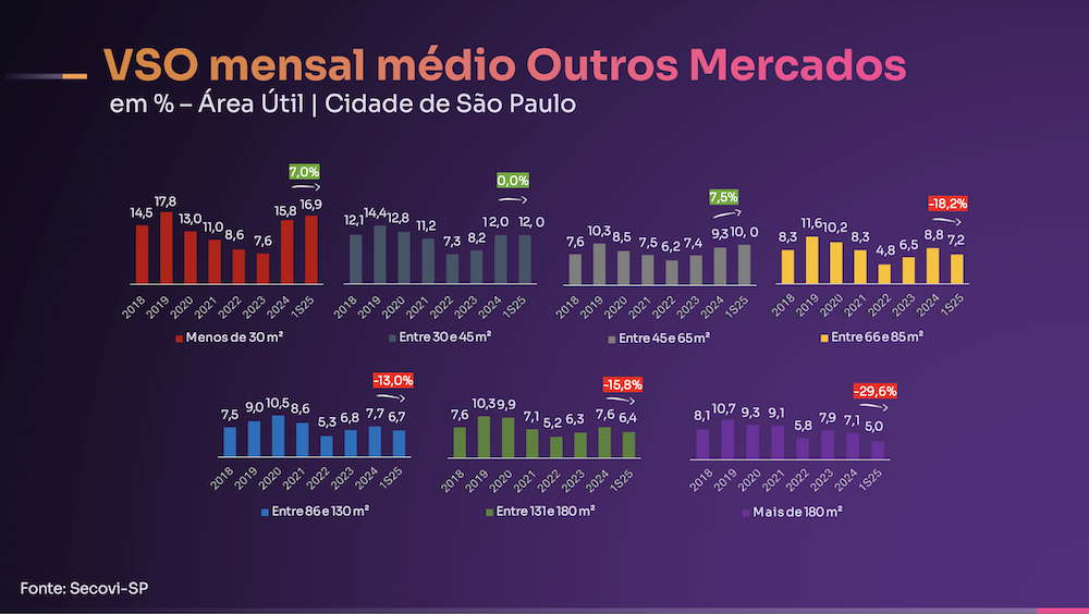 VSO mensal me?dio Outros Mercados