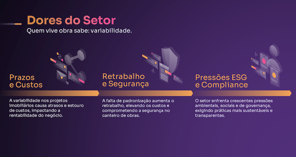 Dores do setor de construção civil