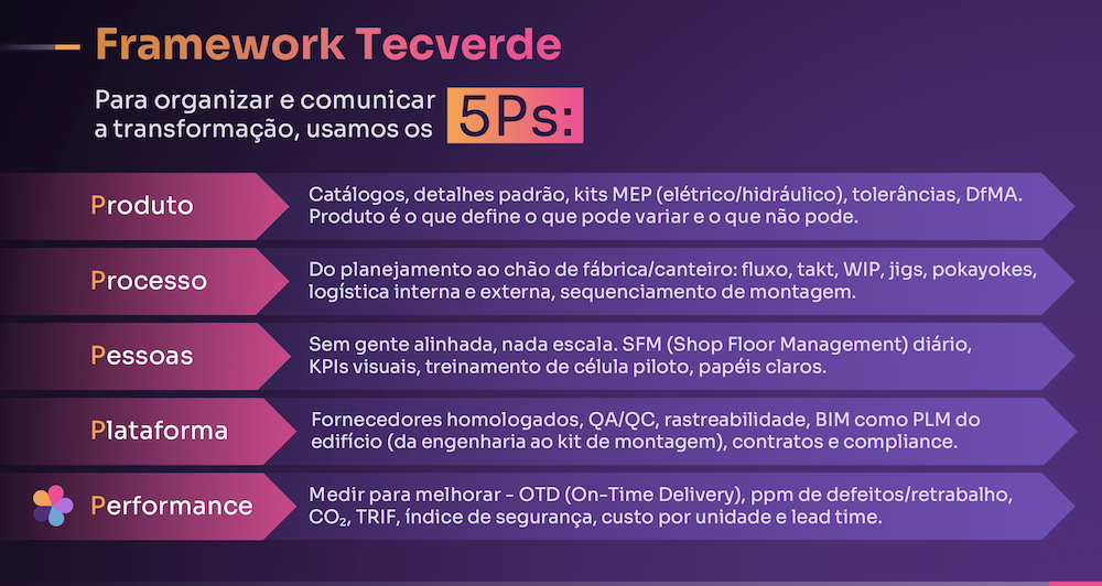 O framework dos 5 Ps: tirando a industrialização do papel