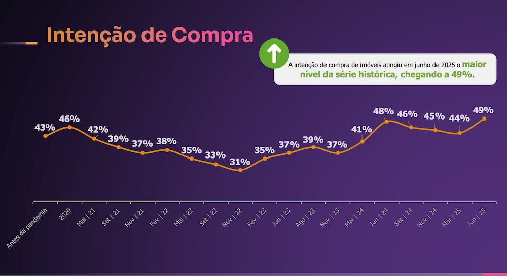 Intenc?a?o de compra e transformac?a?o no comportamento do consumidor: gerac?a?o Z e a demanda por novas tipologias – Intenc?a?o de compra