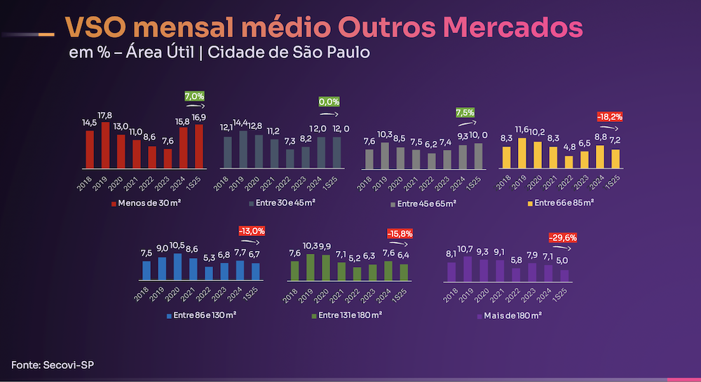 VSO mensal me?dio Outros Mercados